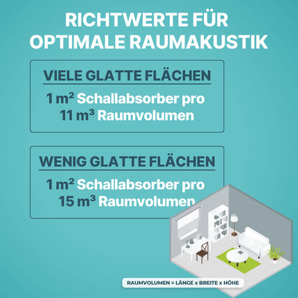 Schalldämmung Decke