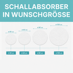Absorbeur acoustique circulaire