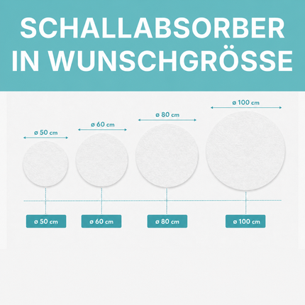 Absorbeur acoustique circulaire